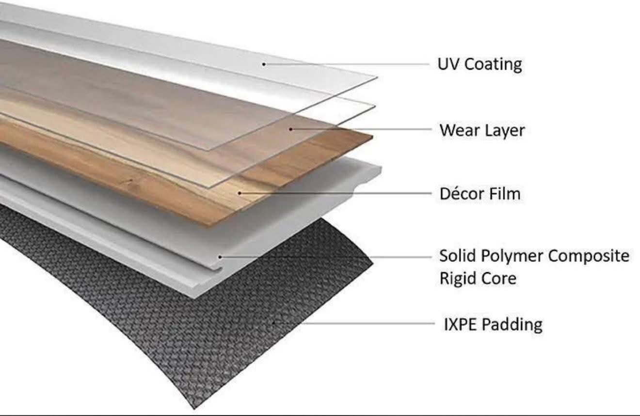 LVP Layer Construction Diagram